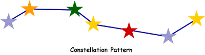 Constellation Pattern